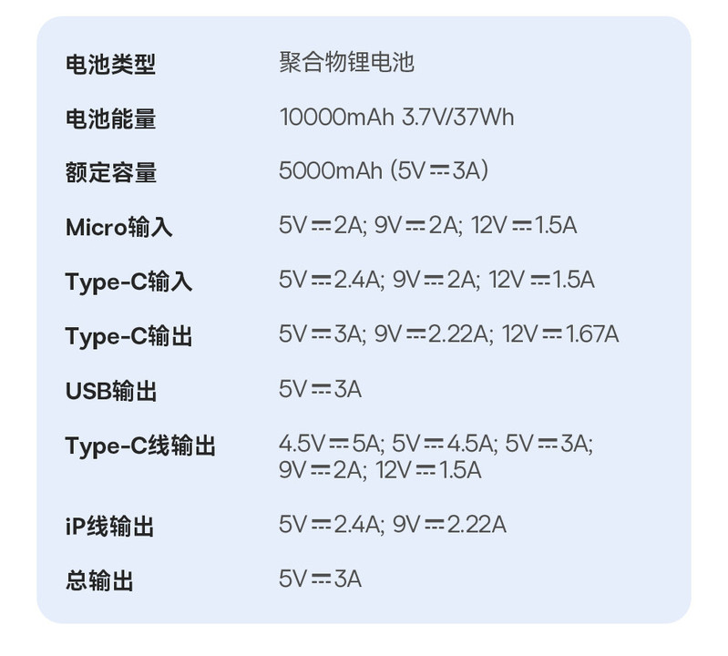 倍思 极充 数显双线移动电源 10000mAh 22.5W 星曜黑