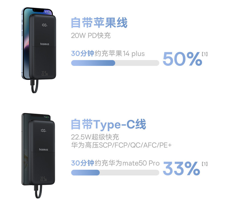 倍思 极充 数显双线移动电源 10000mAh 22.5W 星曜黑