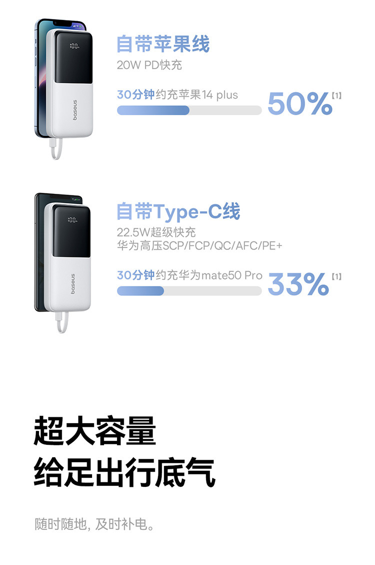 倍思 极电 数显双线移动电源 20000mAh 22.5W