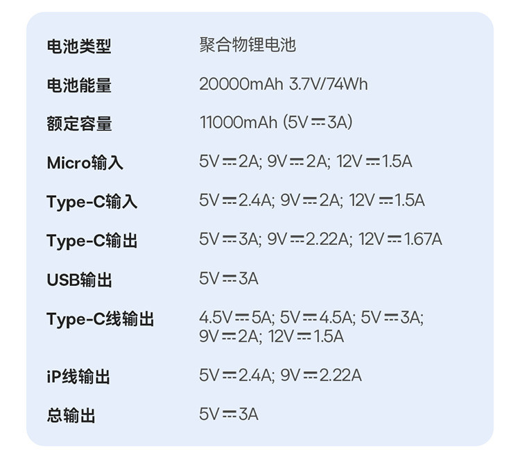 倍思 极电 数显双线移动电源 20000mAh 22.5W