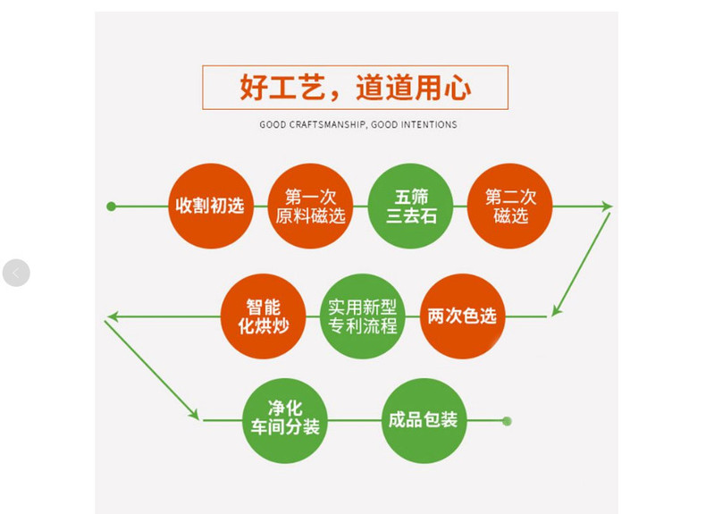 溢流香 炒香熟黑芝麻260克*2袋 免洗即食炒货烘焙辅料五谷杂粮