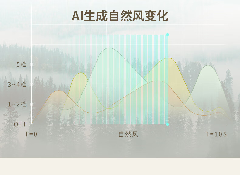 amadana amadana艾曼达三头电风扇空气循环扇多头多向出风5D循环