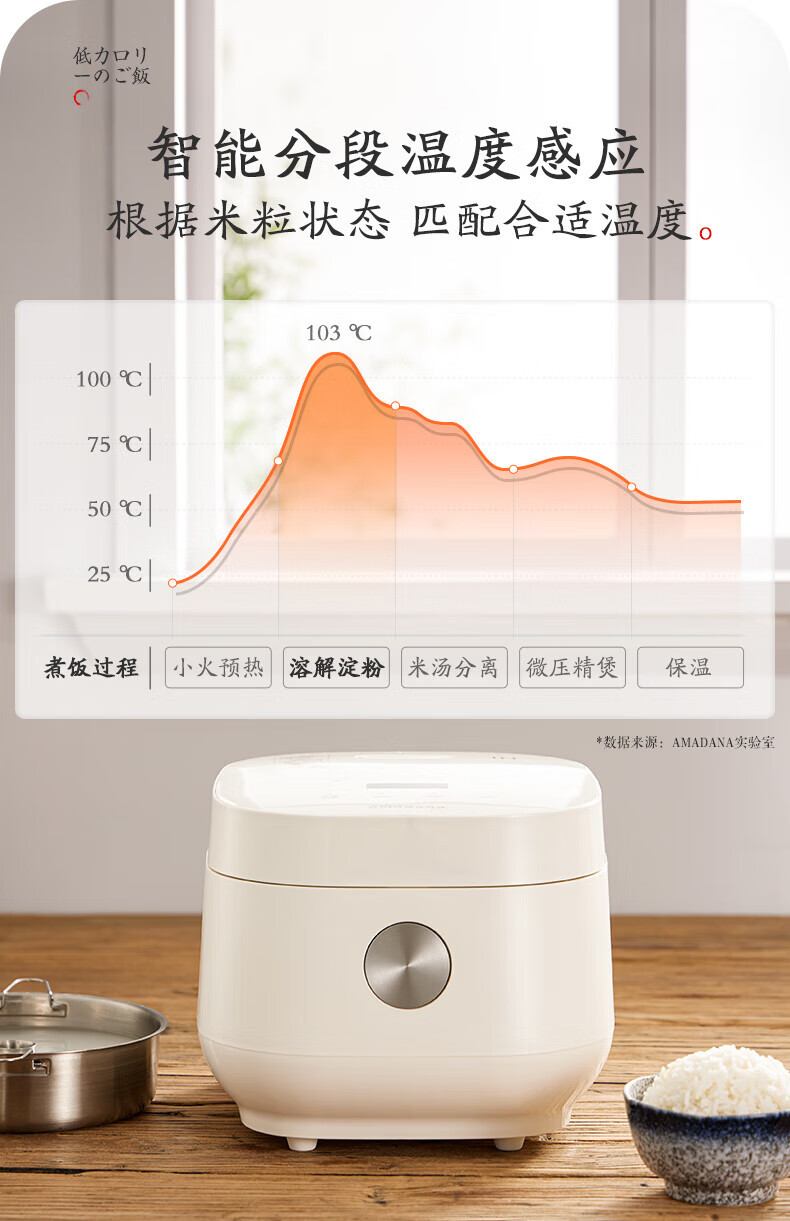 amadana 艾曼达家用IH米汤分离3L电饭锅低糖电饭煲R1