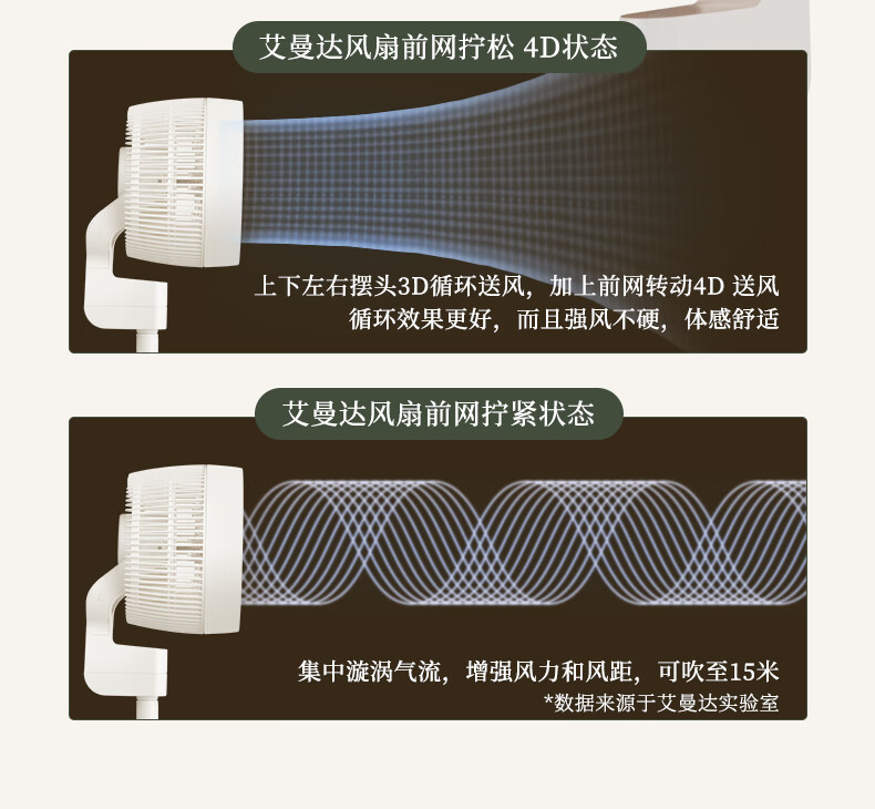 amadana 空气循环扇遥控电风扇涡轮对流非静音空调换气扇3D/4D循环