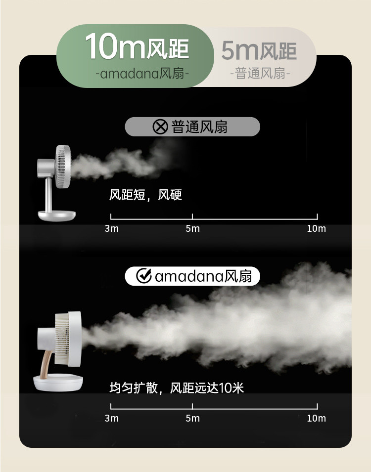 amadana 艾曼达风扇桌面空气循环扇电风扇遥控控制创意大风量自然送风D1