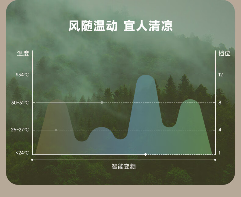 amadana 空气循环扇非静音电风扇负离子落地扇涡轮对流大风量换气扇