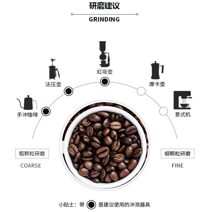 索可纳 SOCONA摩卡风味咖啡豆 1KG量贩装 精选新鲜烘焙现磨手