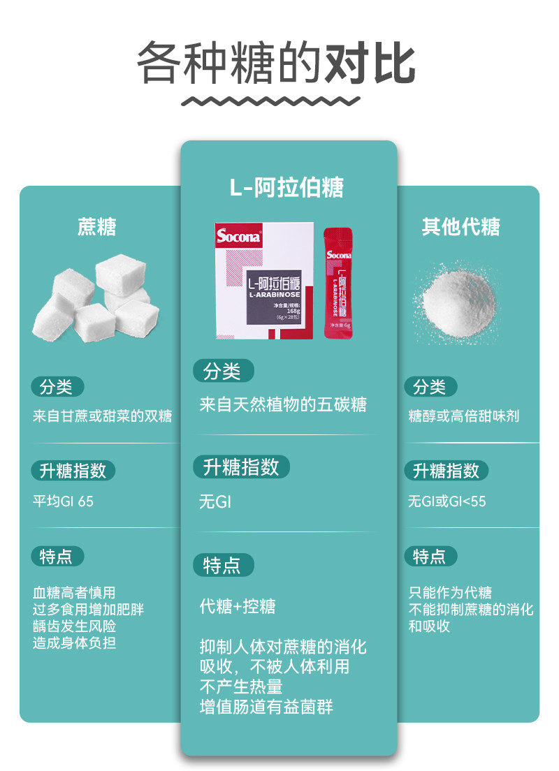 索可纳 索可纳L-阿拉伯糖28条*5盒装咖啡伴侣健康代糖抑制吸收控糖