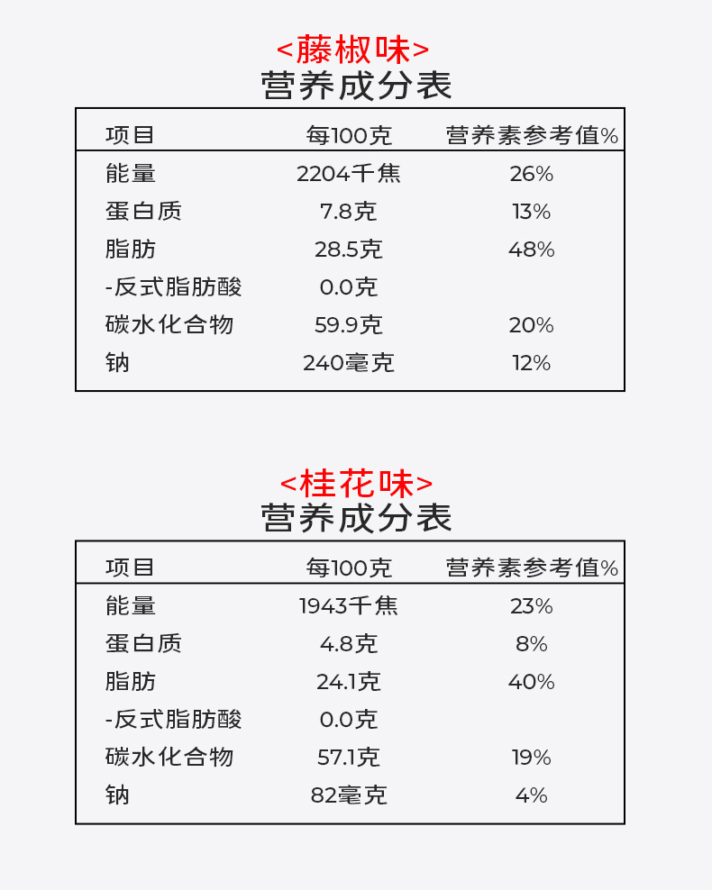 阳春园 小松饼传统糕点心桃酥休闲办公零食代餐饱腹饼干独立包装便携