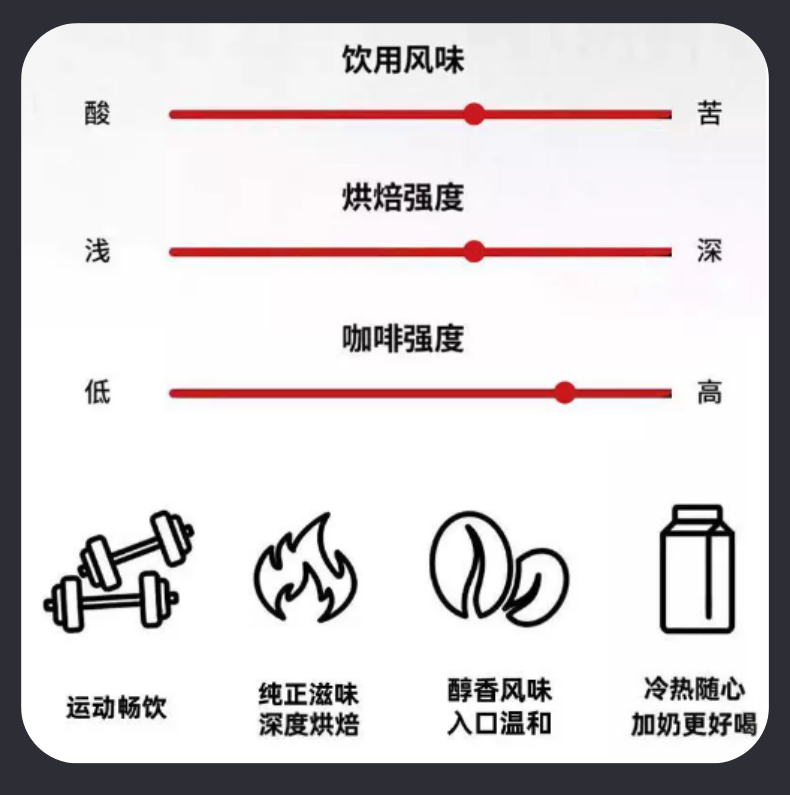 施韵甸美 潞顶美式黑咖啡学生0添加0脂肪醇香特浓运动保山小粒咖啡阿拉比