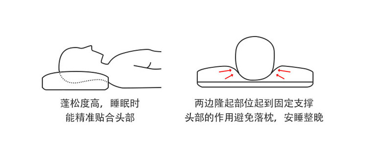 悠梦嘉居 芊羽全棉舒柔枕