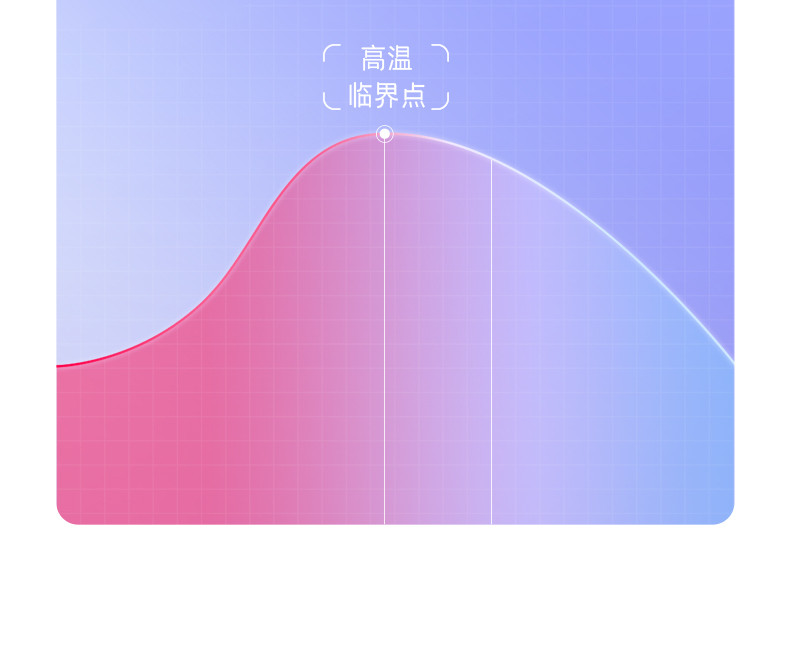 彩虹(RAINBOW) 全线路安全调温电热毯（单人）T1570