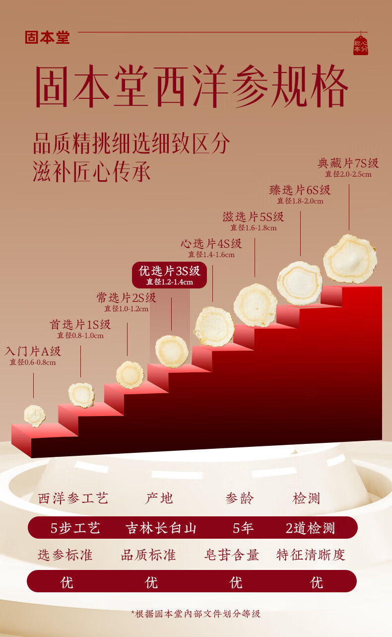 固本堂 西洋参礼盒100克(12.5g/罐*8) 送长辈父母礼物过年