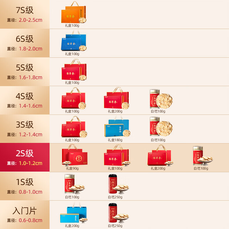 固本堂 西洋参礼盒100克(12.5g/罐*8) 送长辈父母礼物过年