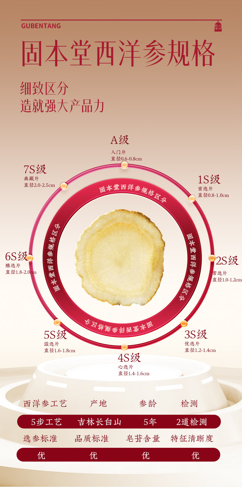 固本堂 西洋参礼盒100克(12.5g/罐*8) 送长辈父母礼物过年