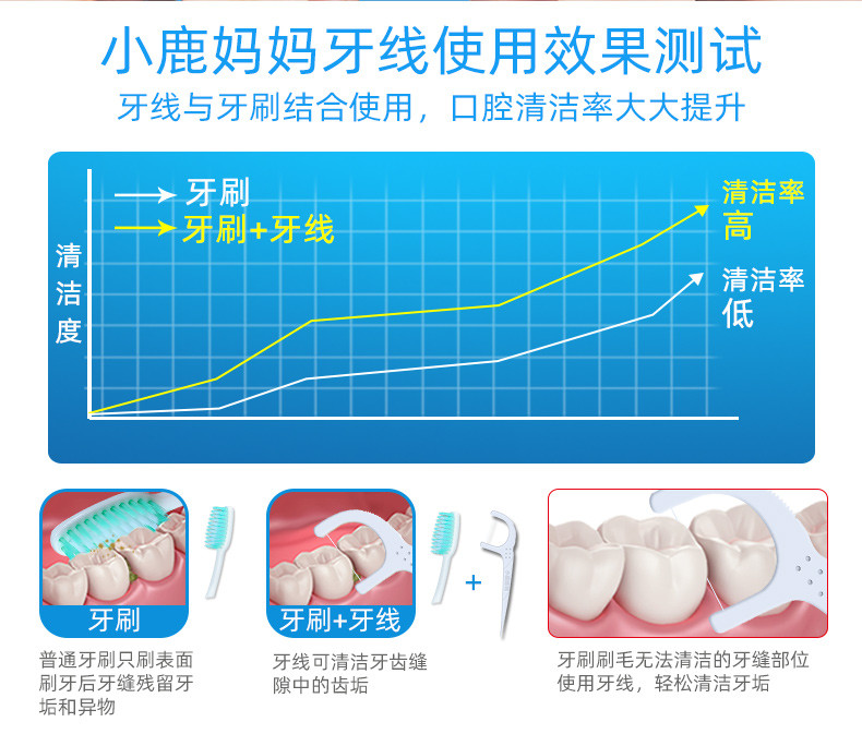 小鹿妈妈 小鹿妈妈旺虎经典超细牙线棒 200支大袋装成人儿童牙签牙线棒