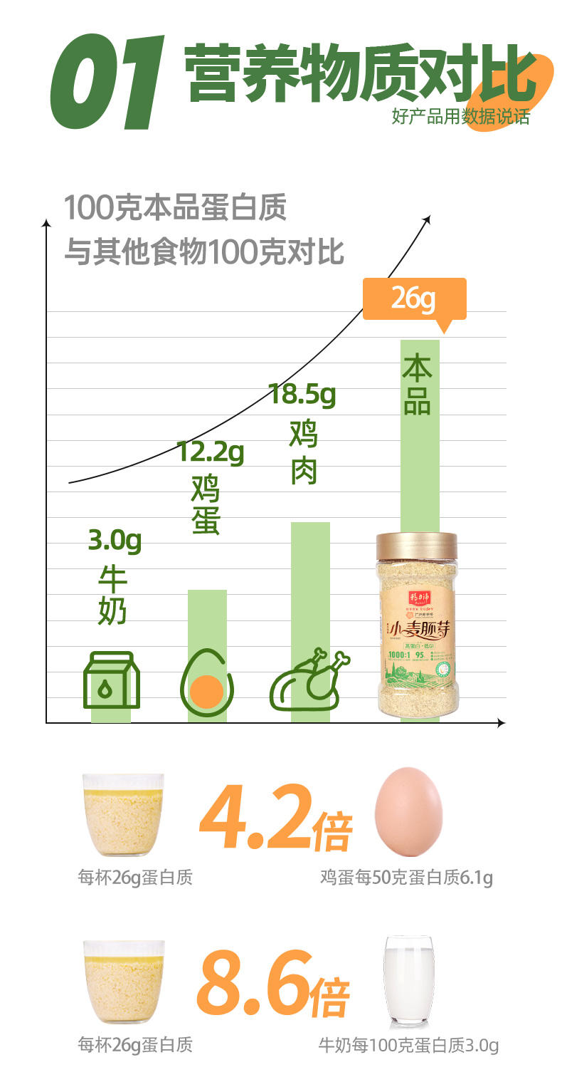 精力沛 低GI小麦胚芽麦片425g 富硒原味麦胚油高纤高蛋白