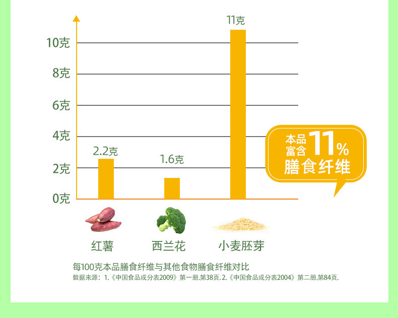 精力沛 精力沛 富硒低GI小麦胚芽968g 即食代餐高蛋白营养麦片