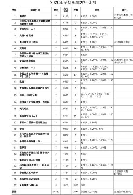 2020、2021年邮票预定册赠送2023-1生肖套票2023生肖小本