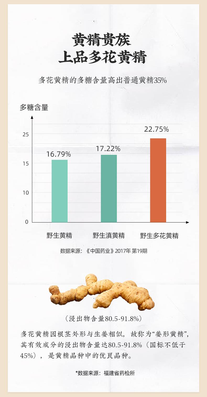 承天上品 承天上品礼盒装黄精 袋装即食野生黄精九蒸九晒100g