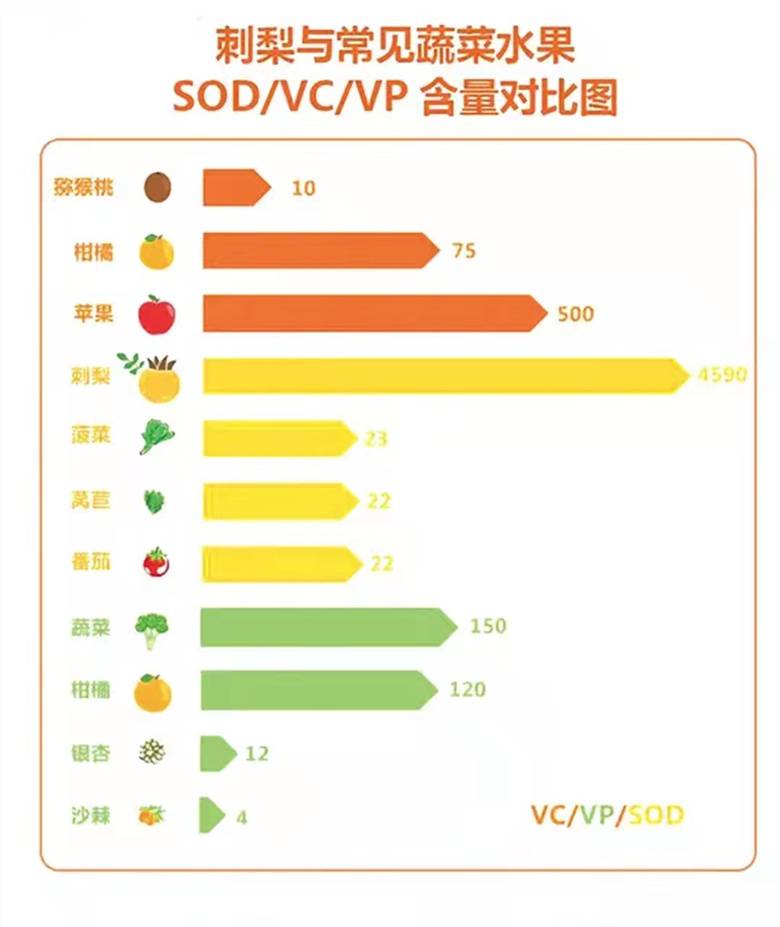 贵安 【刺梨鲜果C·刺梨果冻】95g/袋 原味/柠檬味/芒果味三种口味 小包装 卫生方便携带