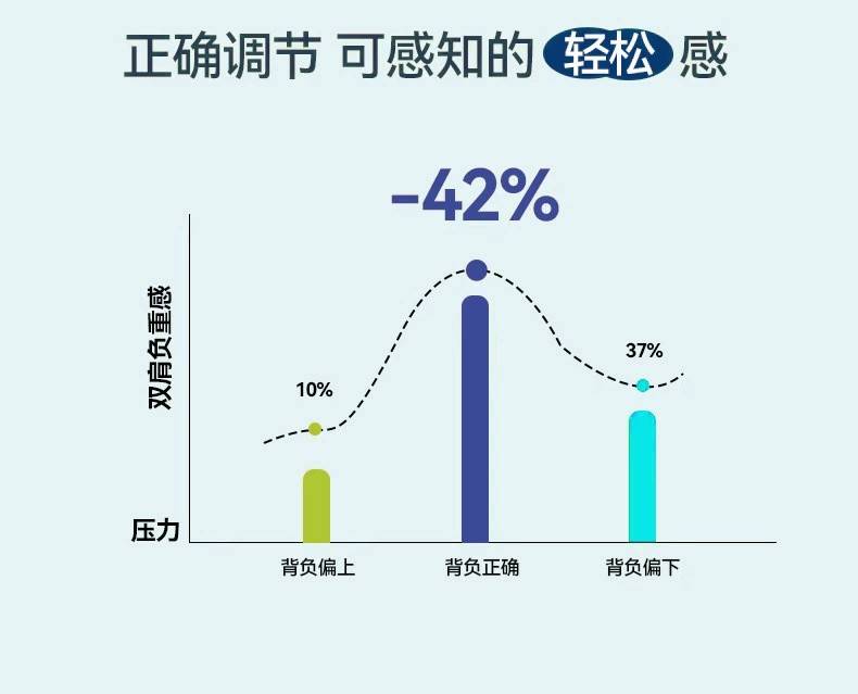 RUIPAI德国儿童书包高级撞色减负护脊大容量小学生书包男女孩书包