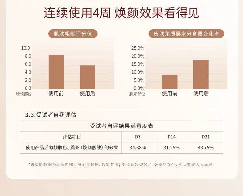 【券后62.9】大马士革玫瑰纯露爽肤水500ml补水保湿细致毛孔玫瑰鲜花液精华水