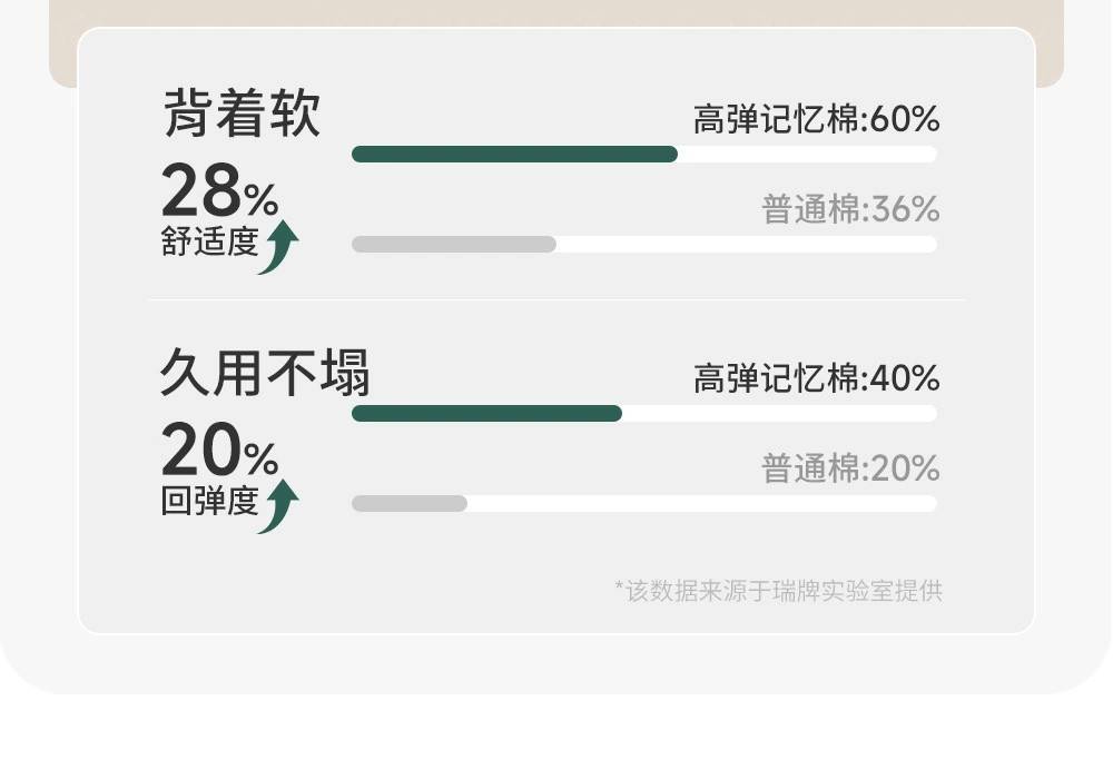 RUIPAI德国IGR认证2024年新款男女生护脊减负多隔层小学生书包