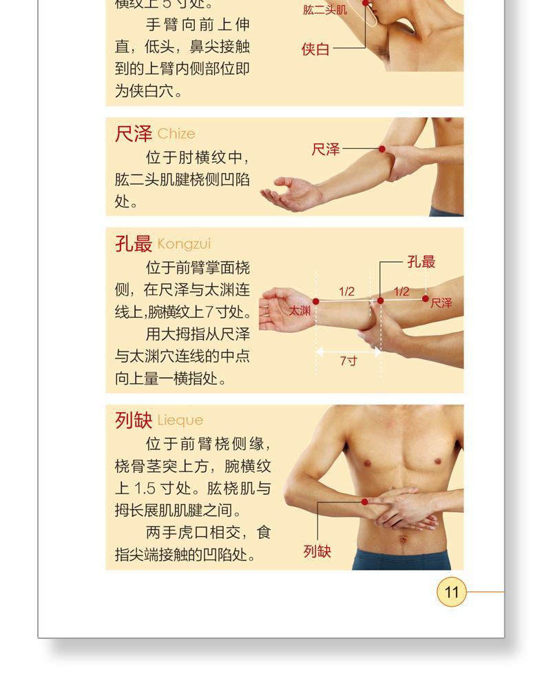 超简单快速取穴