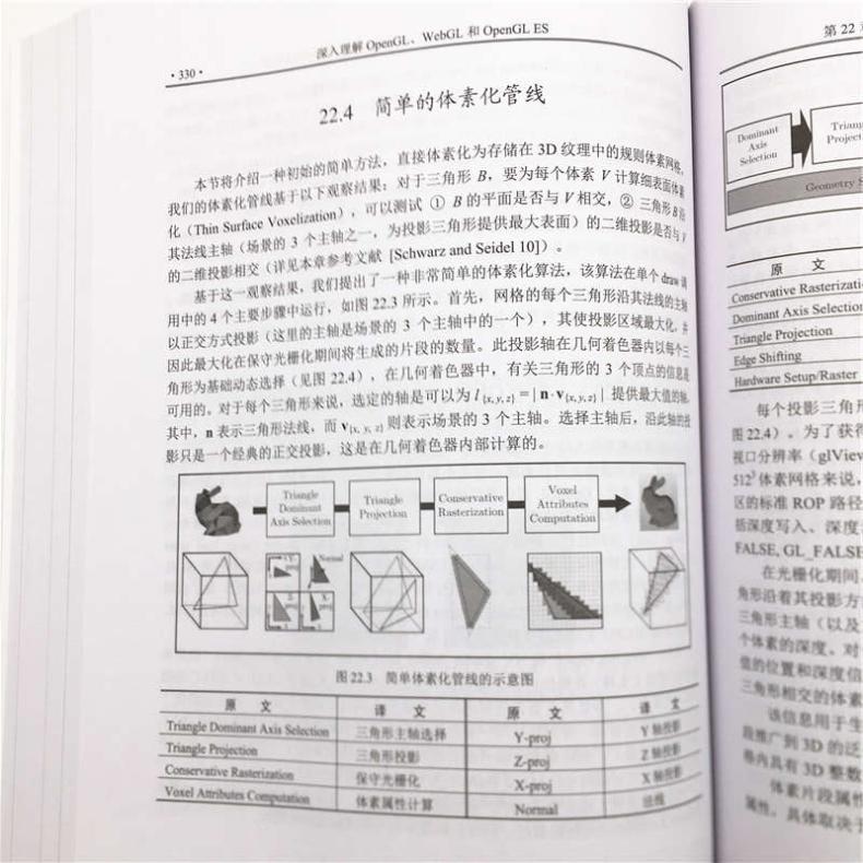 深入理解OpenGL、WebGL和OpenGL ES