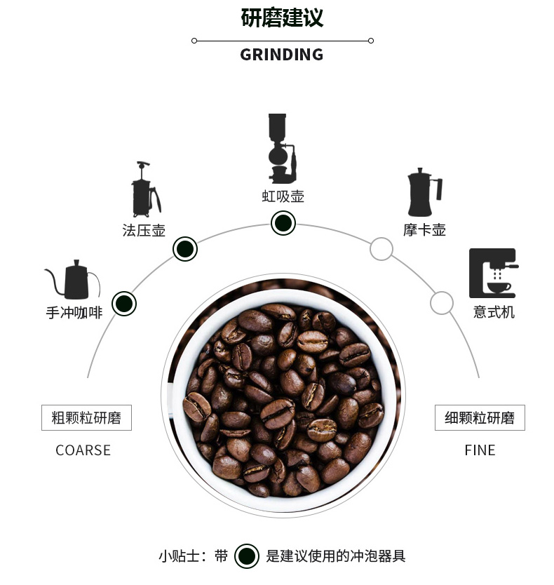 索可纳 SOCONA哥伦比亚风味咖啡豆1KG量贩 精选新鲜烘焙现磨手