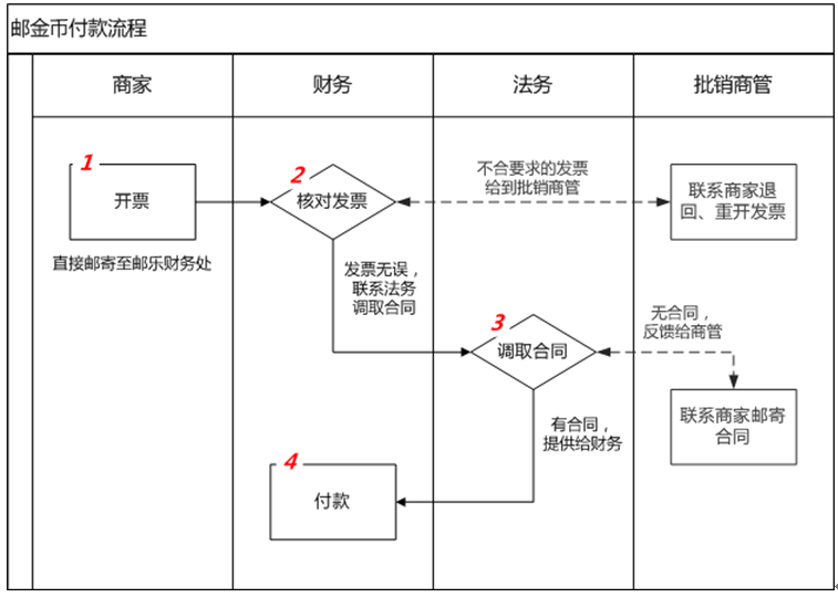 邮金币付款流程.png