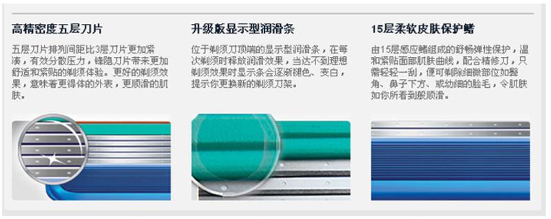 Gillette吉列锋隐手动刀架（1刀头）