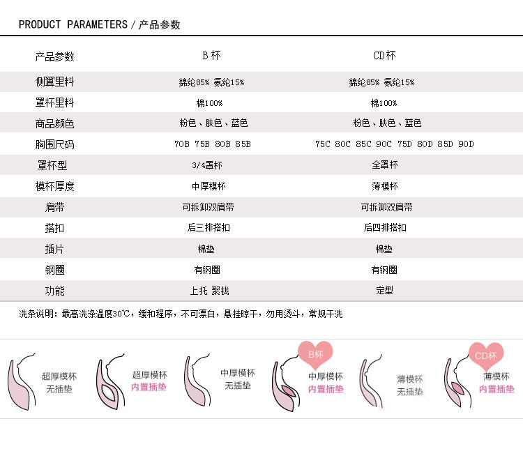 内衣bcd码是什么意思_hpv是什么病图片(3)