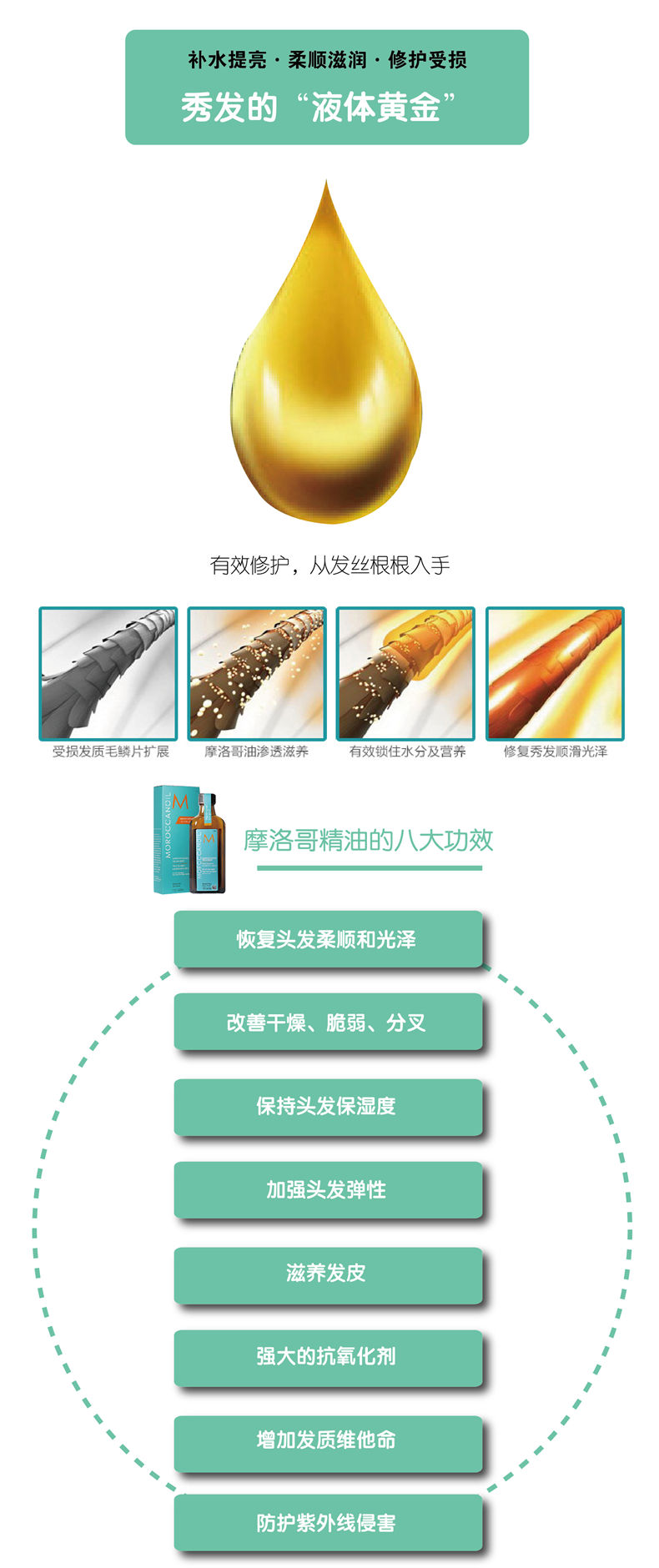 Moroccanoil Treatment 摩洛哥护发油 100ml X 2