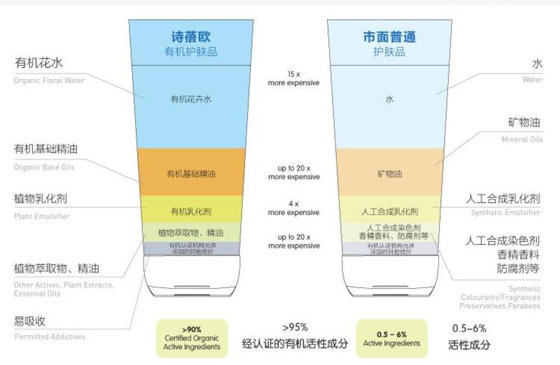 sobio诗蓓欧有机番石榴抗氧排浊温和去角质面膜