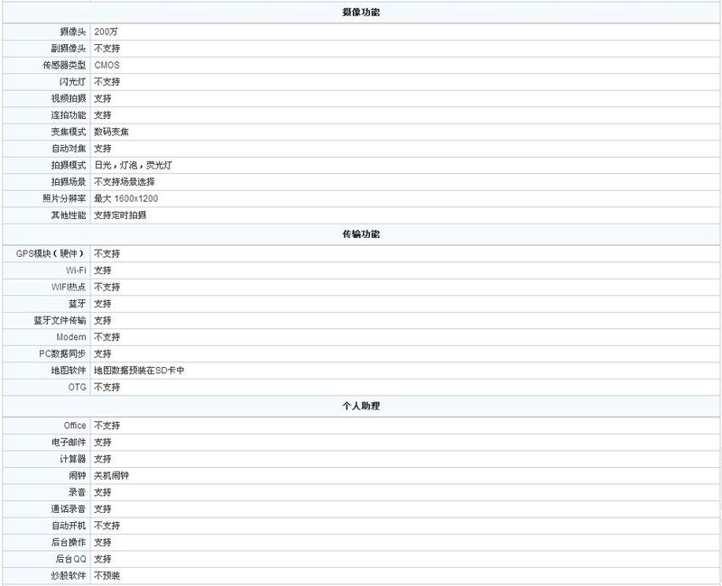 NOKIA诺基亚 3090 GSM手机（白色）