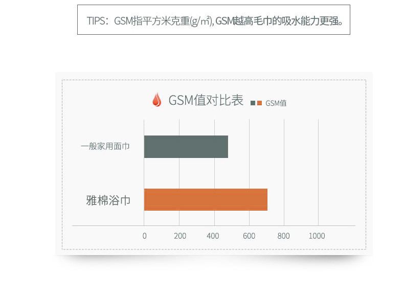 amain雅棉全棉涟漪面巾 加厚蓬松柔软吸水性强