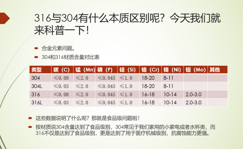 富光 温度显示保温杯