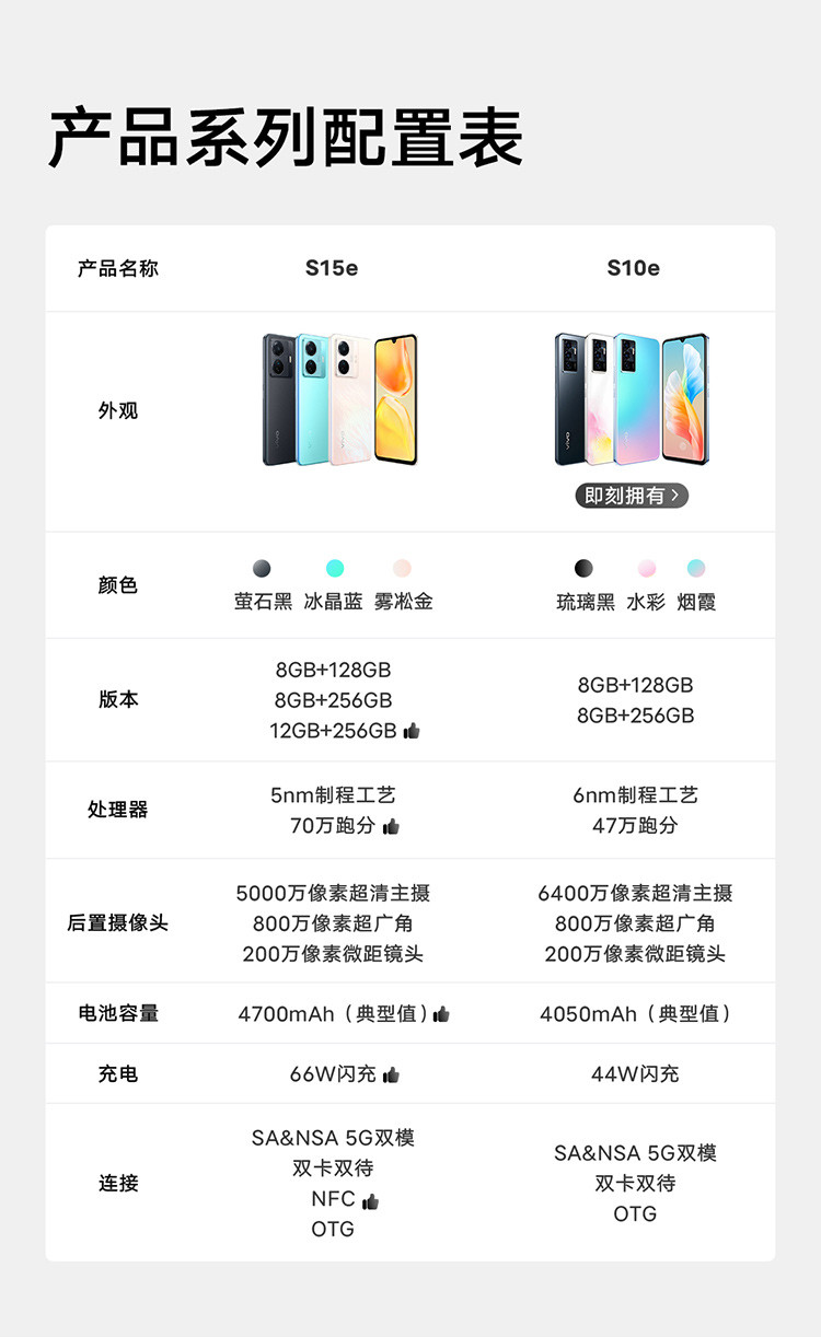 新品vivo S15e 12GB+256GB  5nm高跑分芯片 66W超级闪充 手机