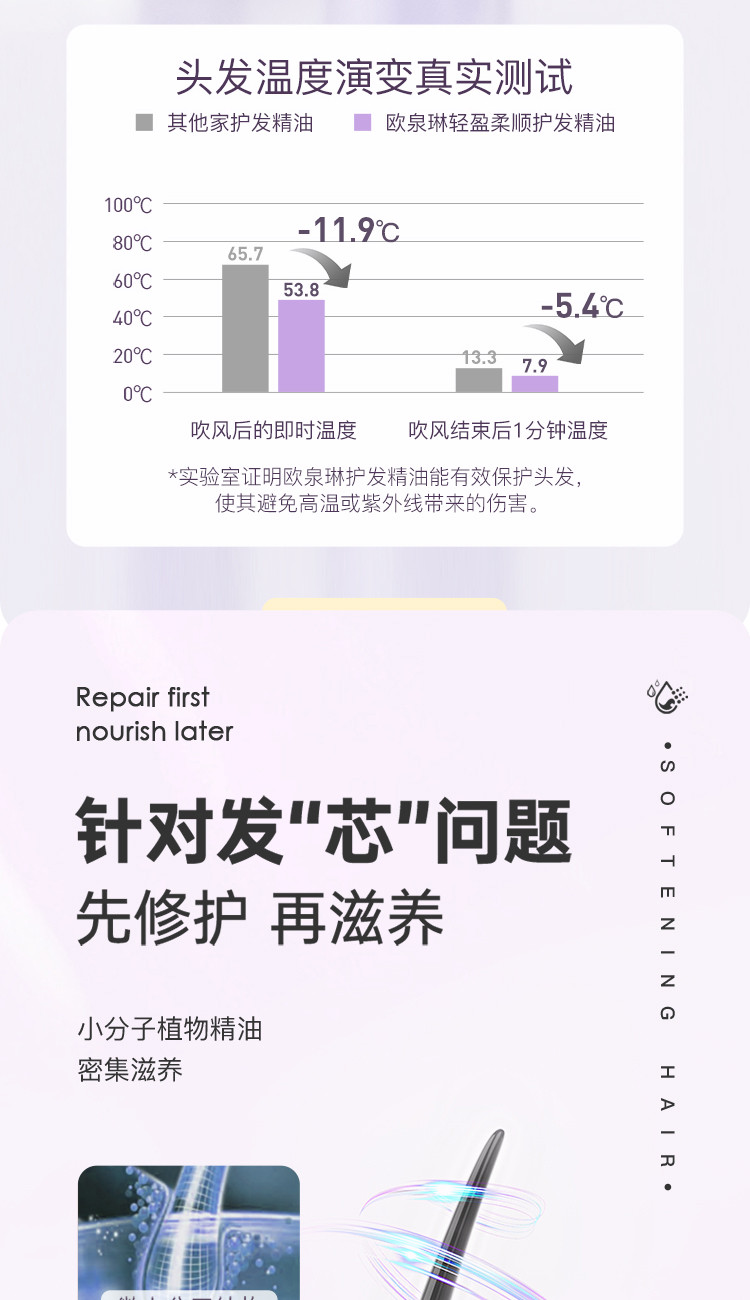 欧泉琳 润养护发精油女防毛躁柔顺修护干枯滋养补水顺滑护发精油