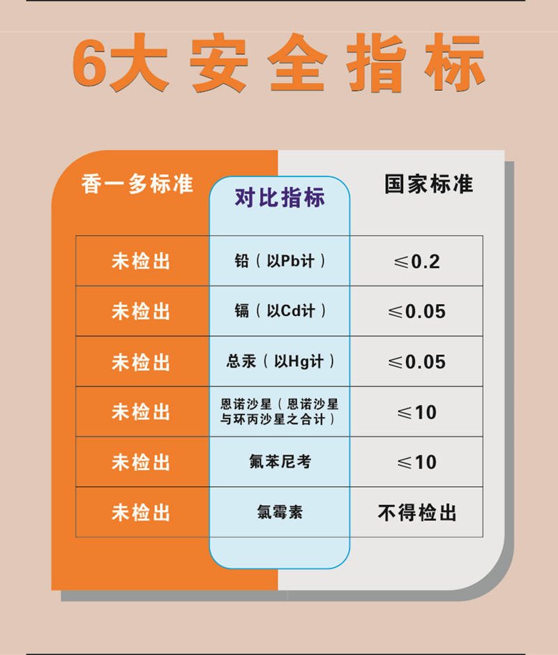 香一多 贵州黔东南思州富硒鸡蛋 营养美味