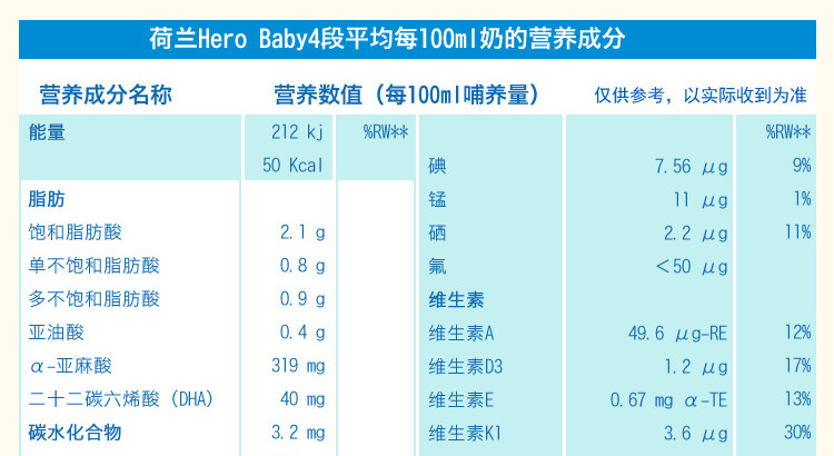 【海外购】【包邮包税】荷兰Hero Baby 美素婴幼儿配方奶粉白金版4段 700g *2罐