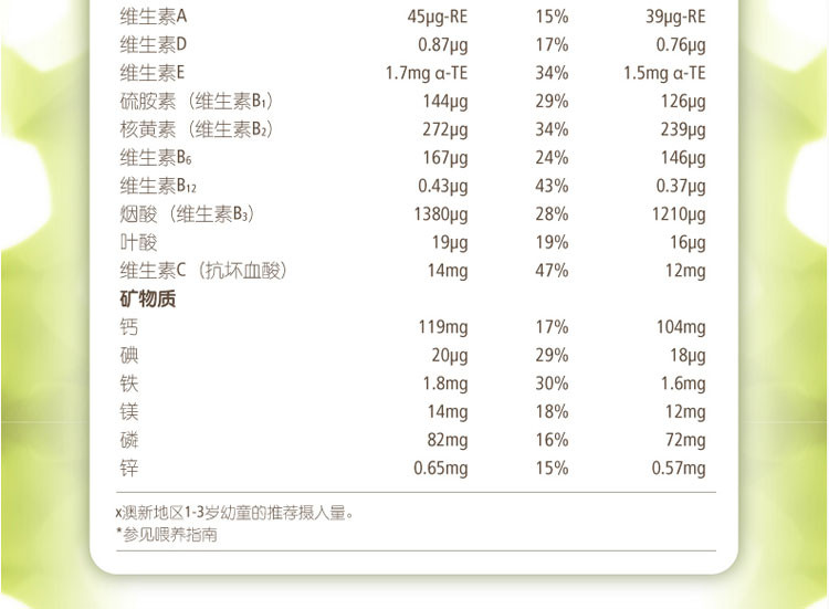 【海外购】【包邮包税】澳洲a2白金婴儿配方幼儿奶粉3段1-3岁900克*3罐