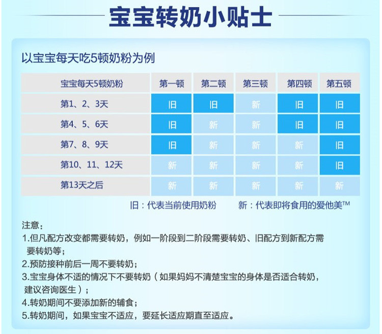 【海外购】【包邮包税】澳洲爱他美Aptamil奶粉金装 1段（0-6个月）900g*3罐