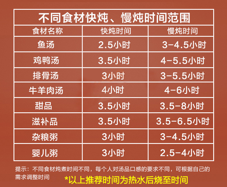 荣事达电炖锅紫砂电炖盅多功能煲粥煮粥锅煲汤锅