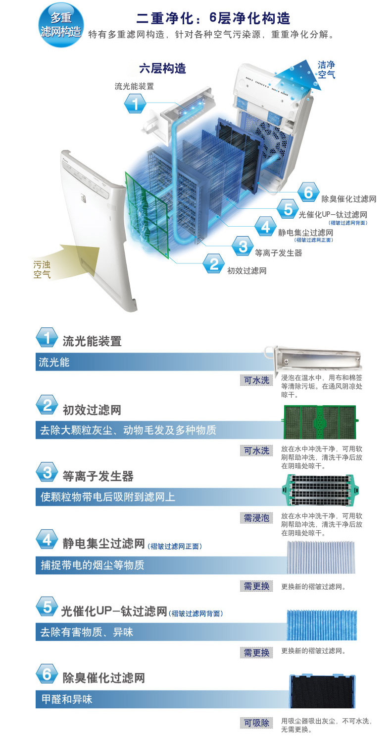 DAIKIN 大金 流光能空气净化器 MC70KMV2-N（金色）