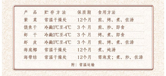 汕珍 【汕头振兴馆】广东南澳海产品“汕珍海味”海产品干货 佳品礼盒A