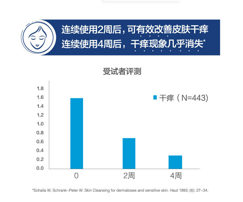 丝塔芙 Cetaphil 洁面乳洗面奶 473ml