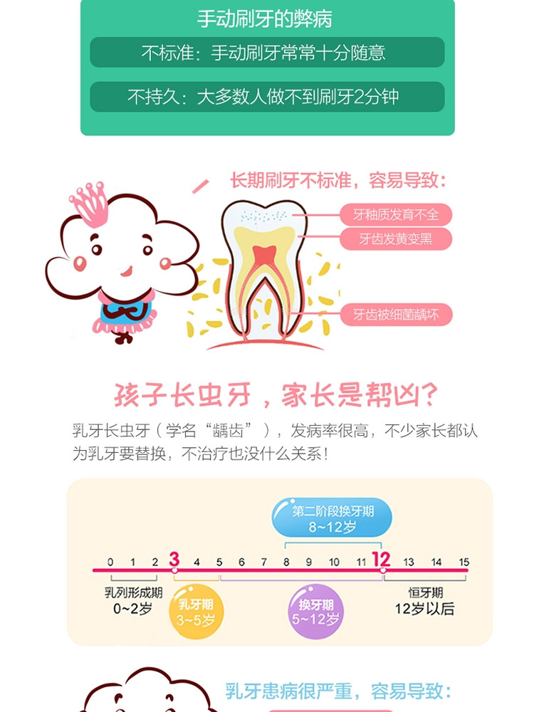 亚摩斯(Amos)儿童声波电动牙刷 粉红小公举AS-TB11(G)